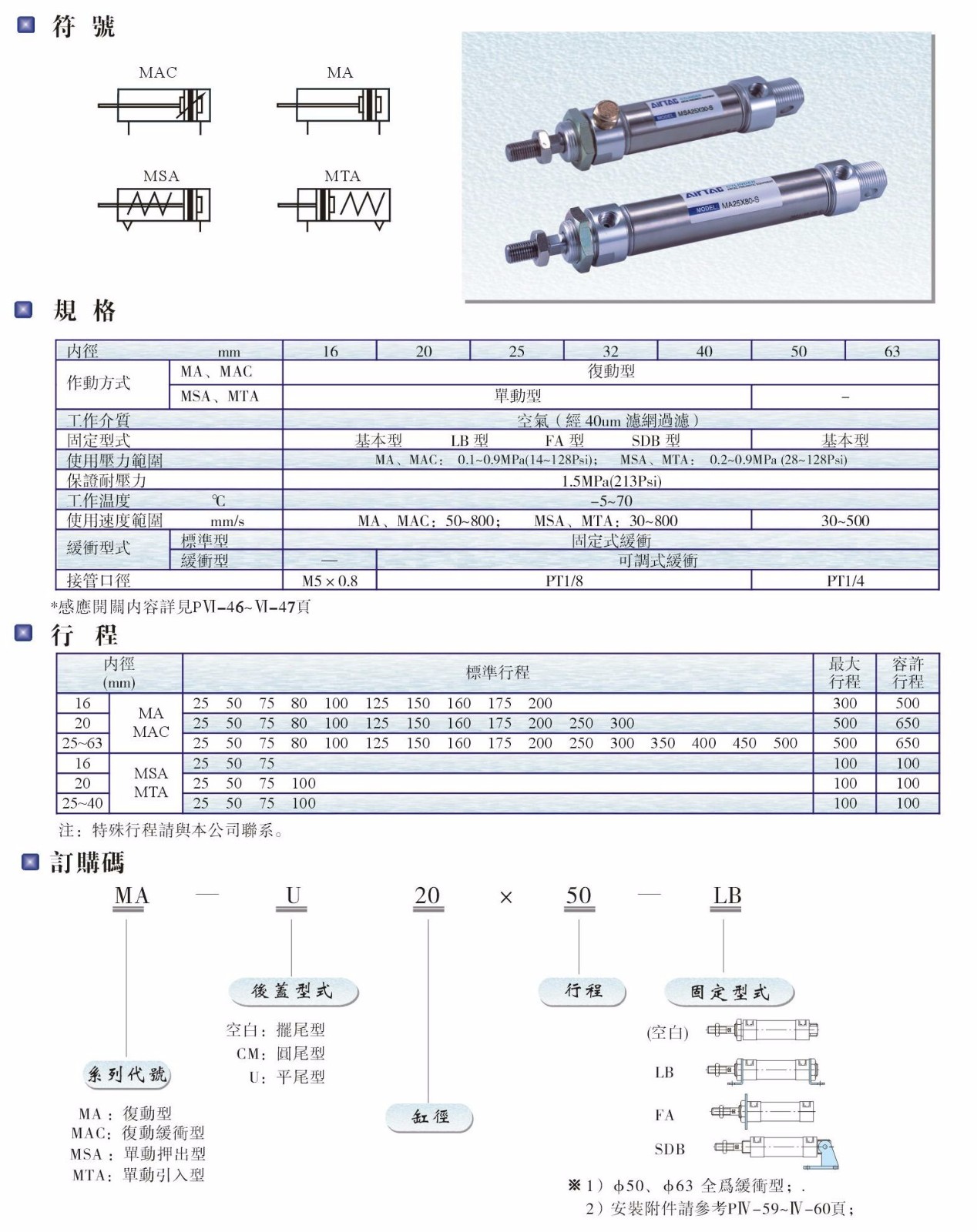 MA、MAC、MSA、MTA系列氣缸.JPG