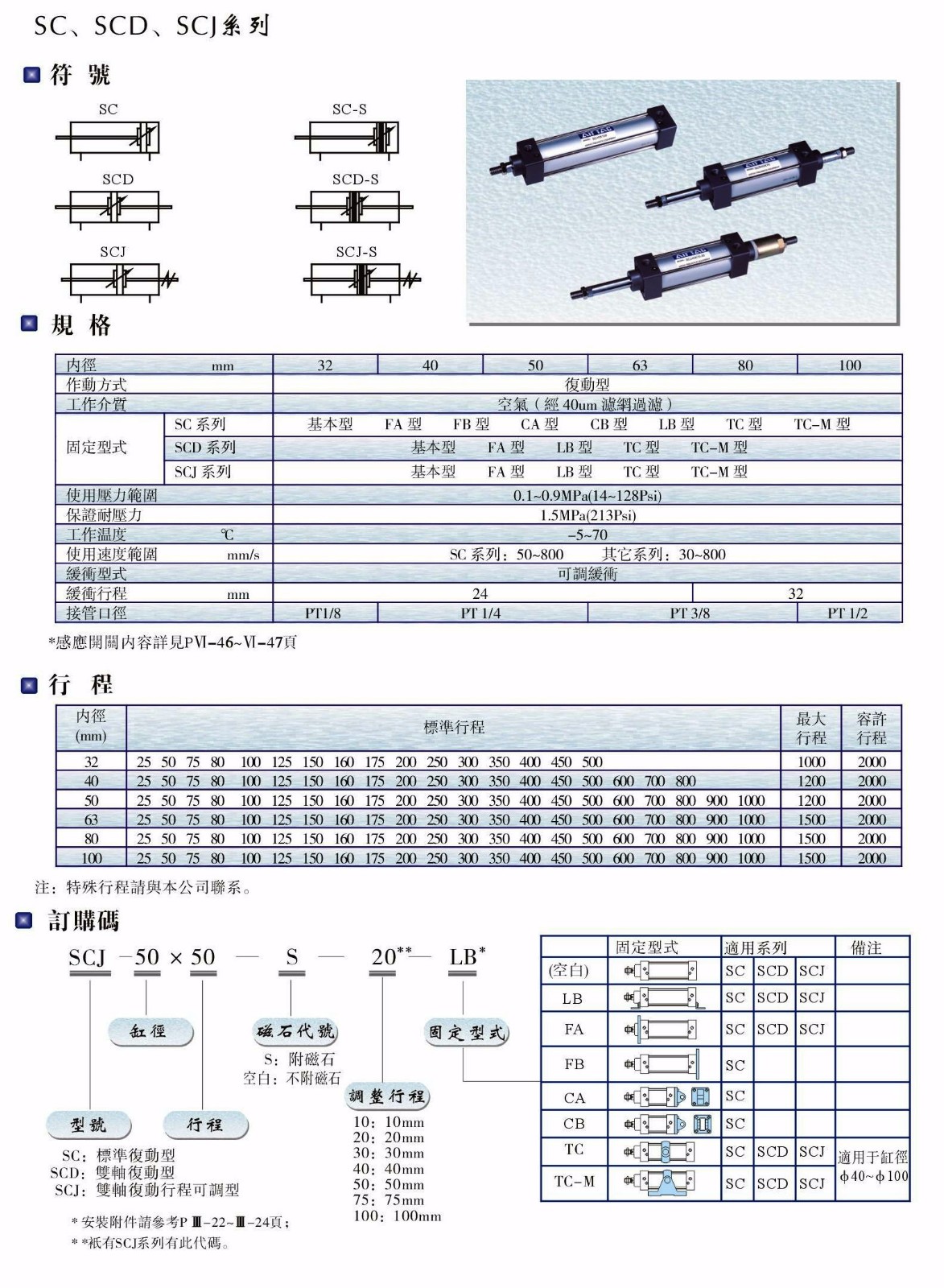 SC、SCD、SCJ系列氣缸.JPG